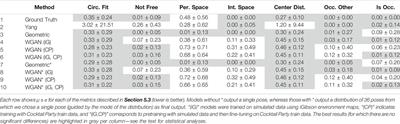 Pose Generation for Social Robots in Conversational Group Formations